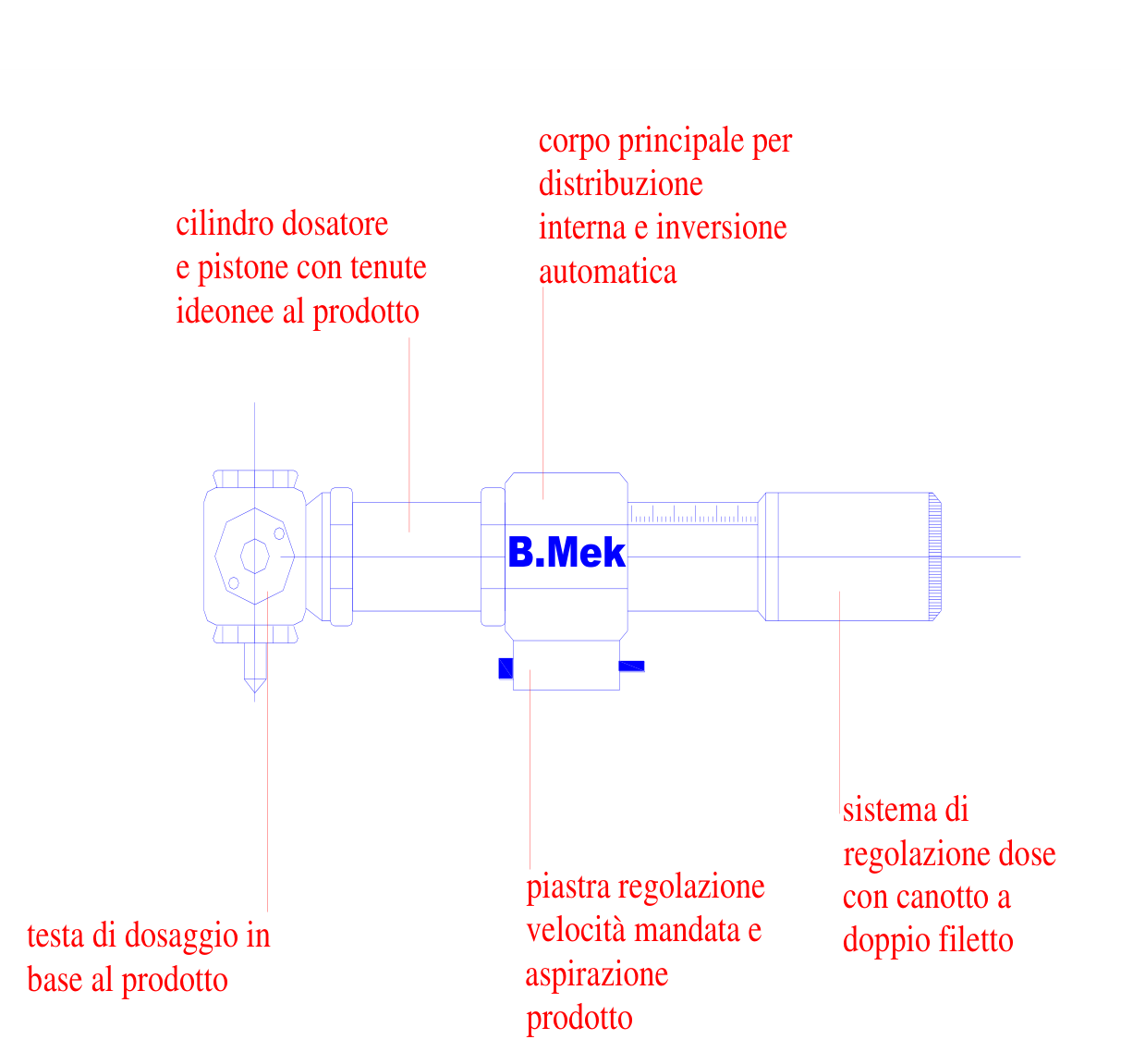 Disegno tecnico della dosatrice volumetrica pneumatica B.Mek modello B con indicazione dei principali componenti e sistemi di regolazione.